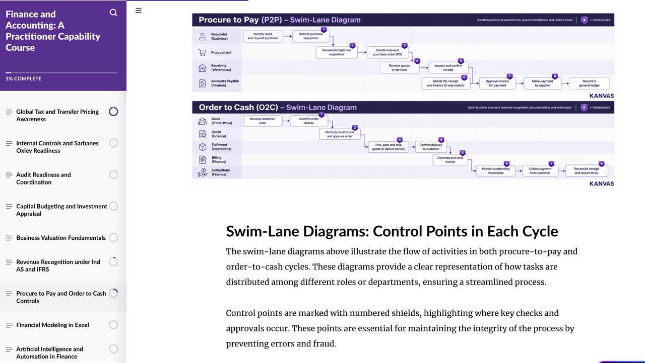 Course screen with swim-lane diagrams of the procure to pay and order to cash cycles