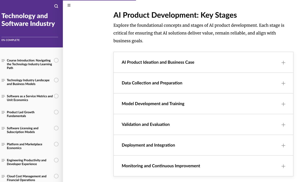 Course screen with the key stages of AI product development