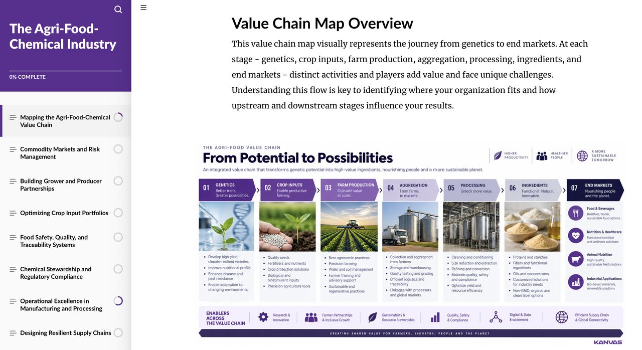 Course screen with a value chain map of the agri-food industry